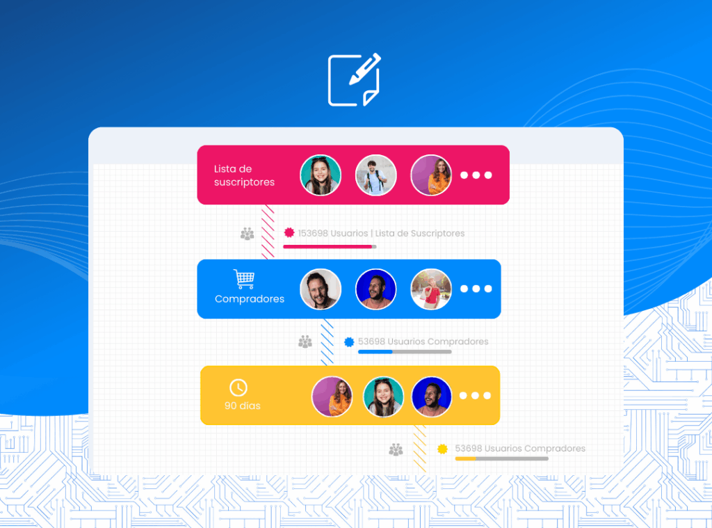 Plataforma de Marketing Automation