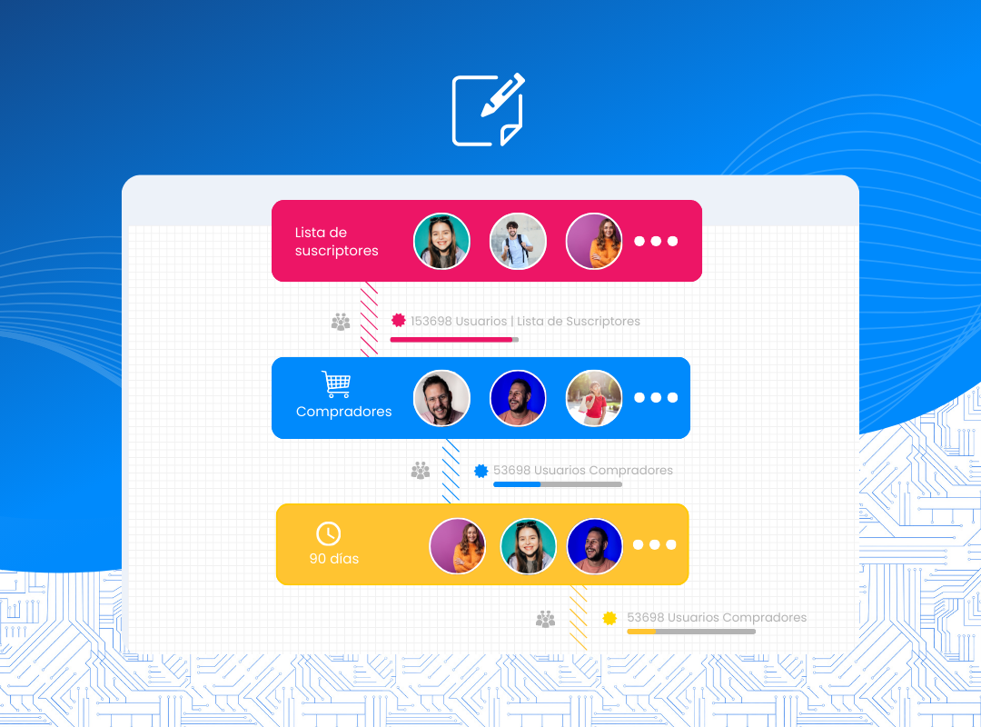 Plataforma de Marketing Automation